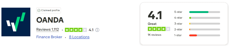 OANDA Trustpilot Score