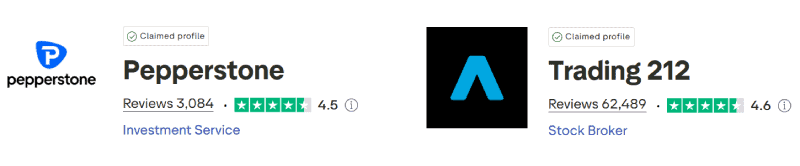 Pepperstone vs Trading 212 Trustpilot Scores