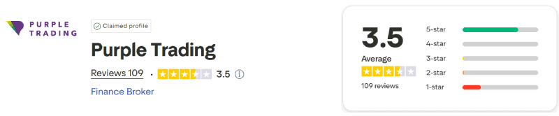Purple Trading Trustpilot Score