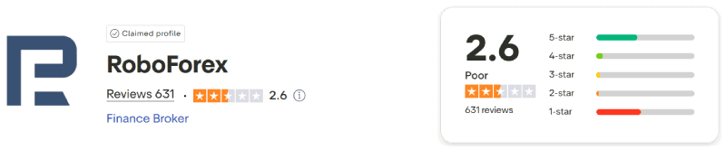 RoboForex Trustpilot Score