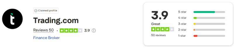 Trading.com Trustpilot Score