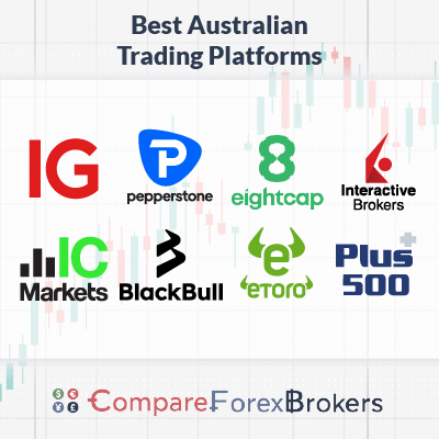 best australian trading platforms