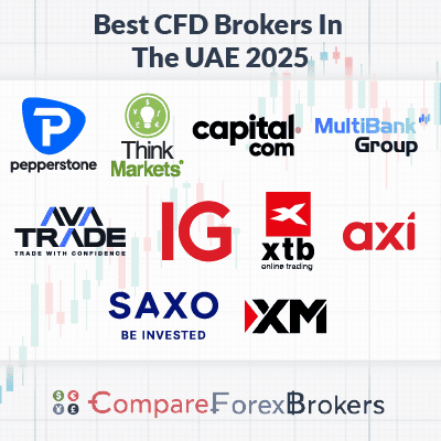 best cfd brokers in the uae