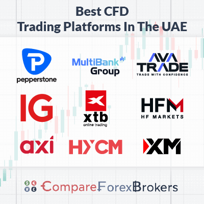 best cfd trading platforms in the uae