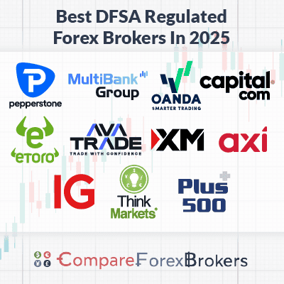 best dfsa regulated forex brokers in 2025