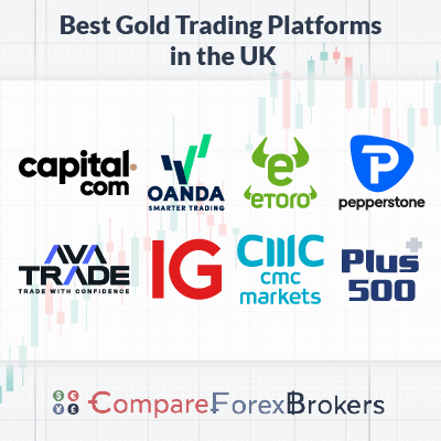 list of best gold trading platforms in the UK