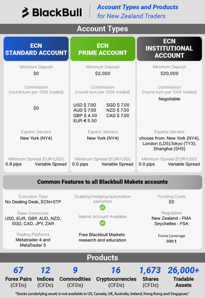 blackbull account types and products new zealand