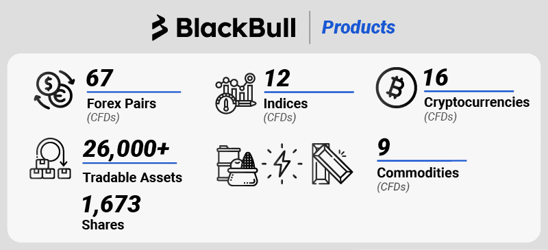 blackbull markets products
