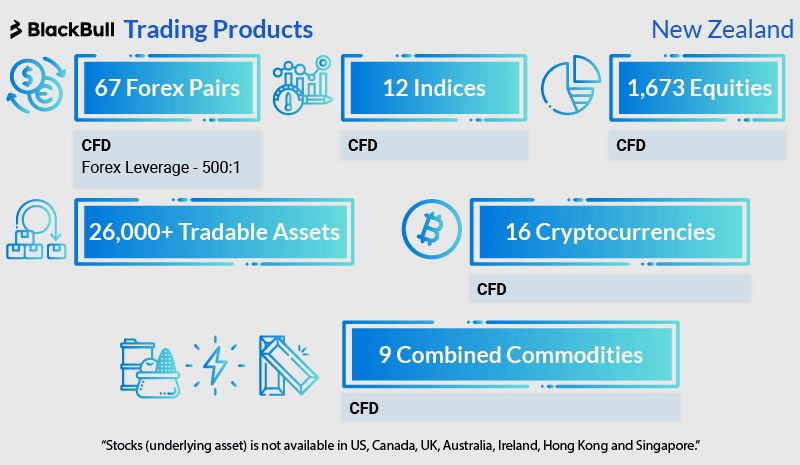 blackbull markets trading products new zealand