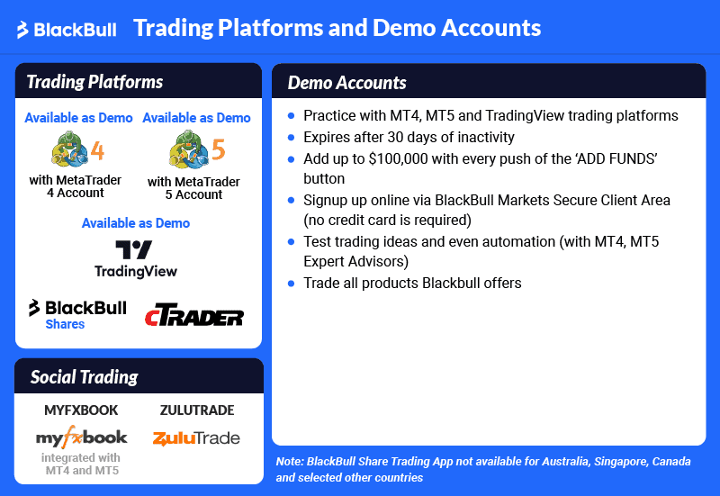 blackbull trading platforms and demo accounts