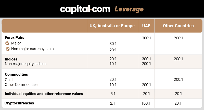 capital.com leverage