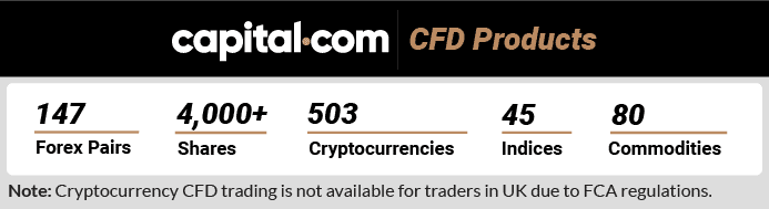 capital com products