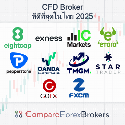 รีวิว cfd broker