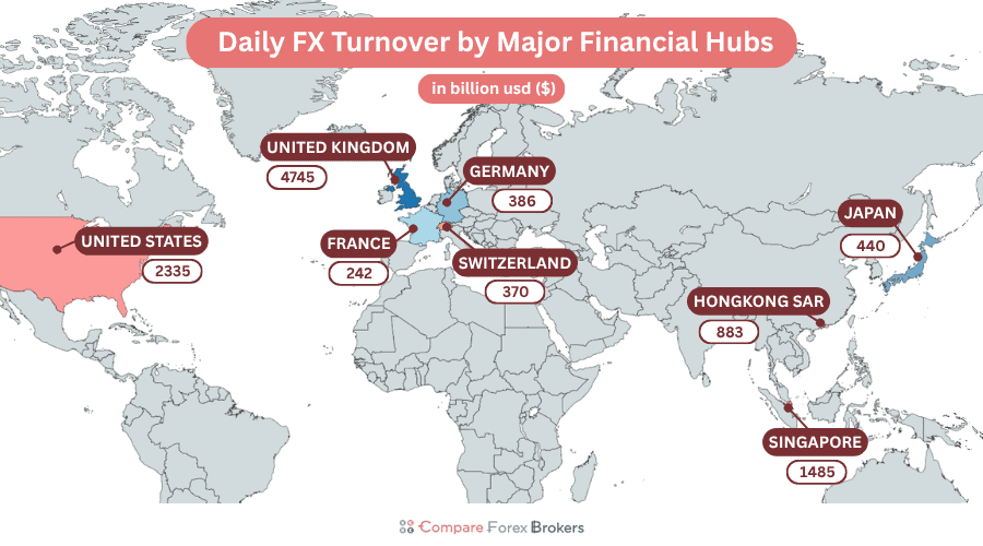 daily forex turnover by financial hub