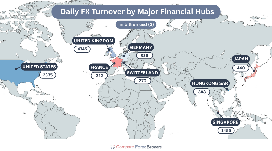major forex hubs daily turnover