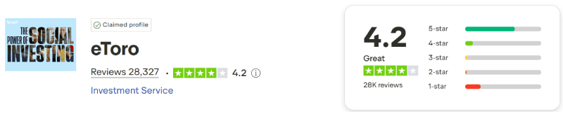 eToro Trustpilot Score