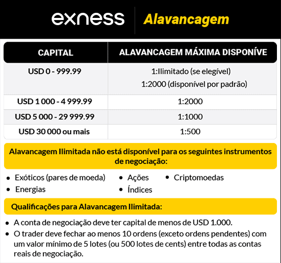 exness alavancagem