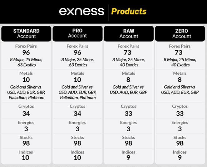 exness products