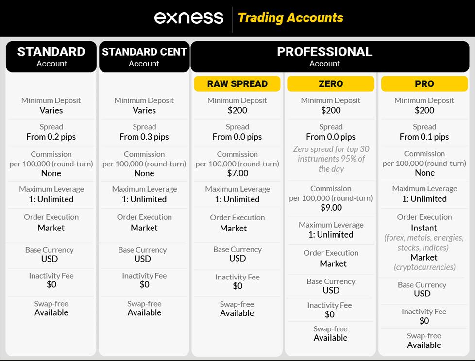 exness trading accounts