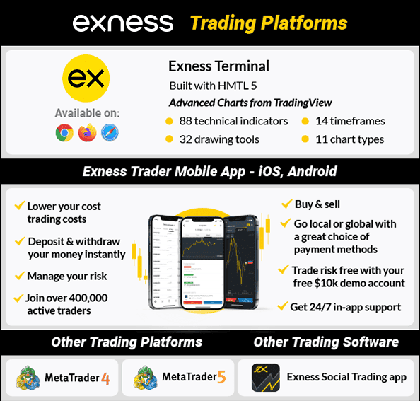 exness trading platforms