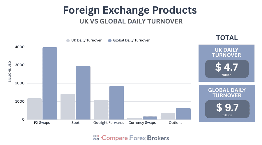 foreign exchange daily turnover 2025