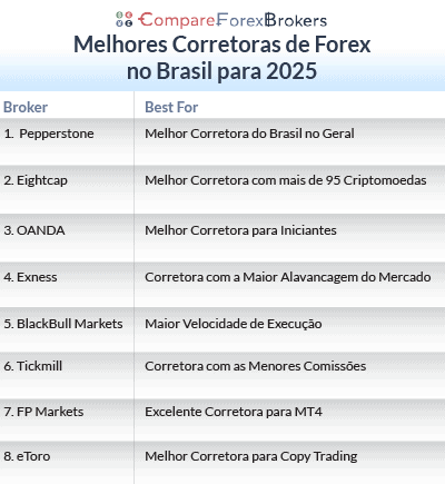 melhores corretoras de forex no brasil