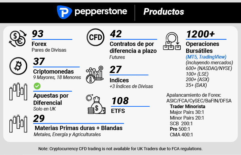 pepperstone productos