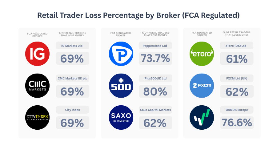 how many forex traders lose money in the uk