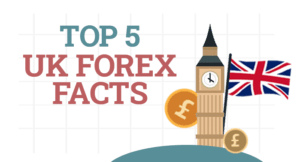 top 5 forex trading facts in the uk