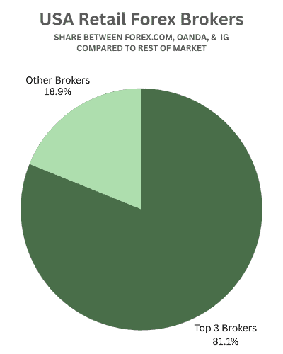 usa retail brokers