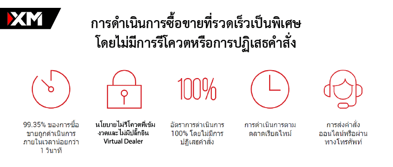 ชื่อเสียงของ XM