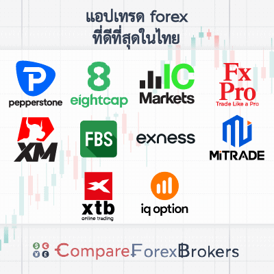 รายชื่อแอปเทรด Forex