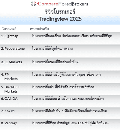 รายชื่อโบรกเกอร์ Tradingview