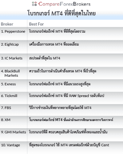 โบรกเกอร์ MT4 ที่ดีที่สุดในไทย