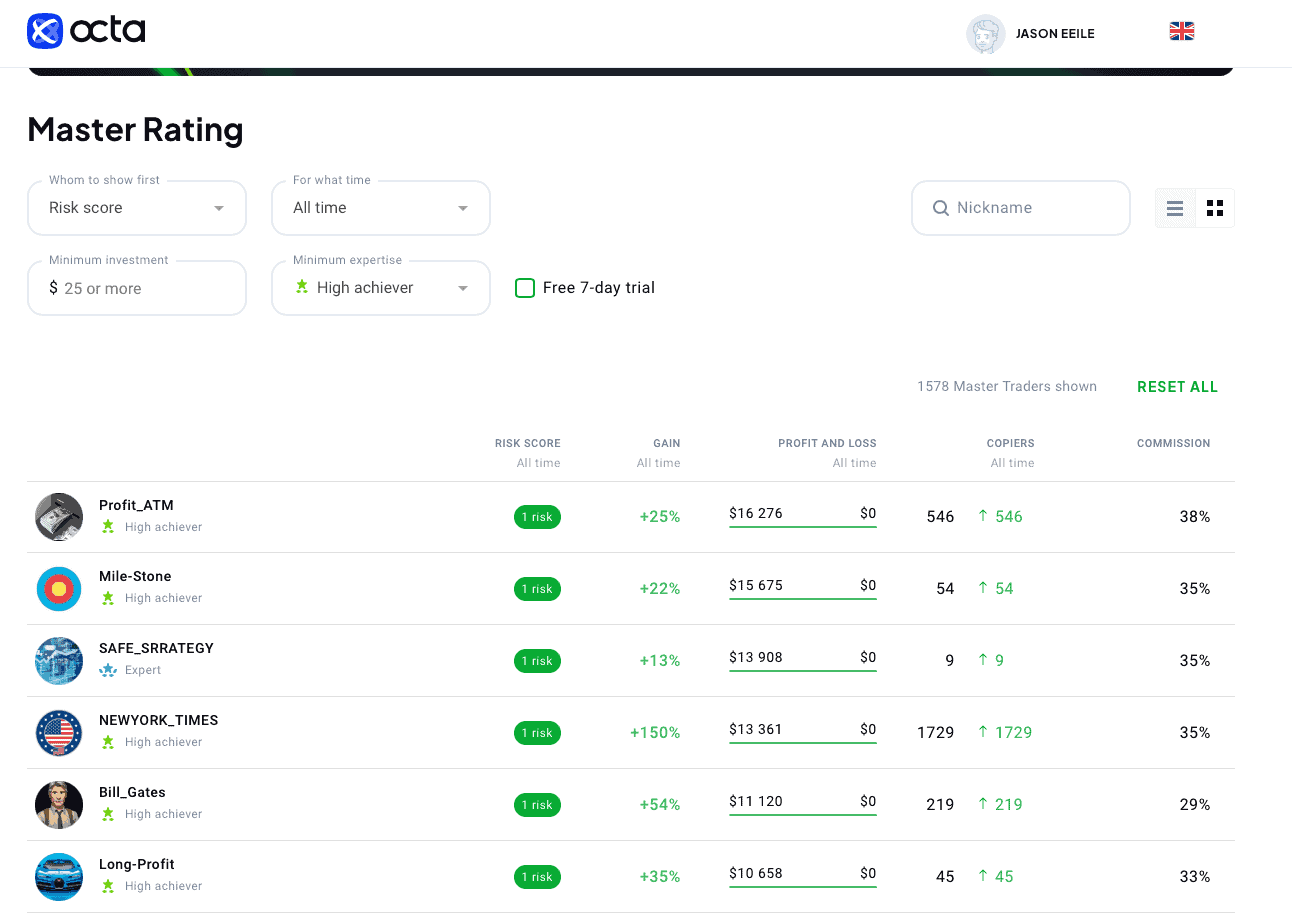 Apps de Trading Social e Copy Trading octafx