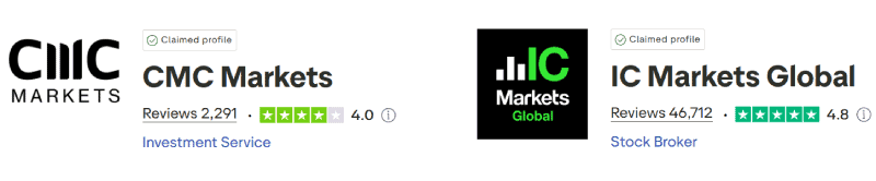 CMC Markets vs IC Markets Trustpilot Scores