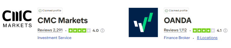 CMC Markets vs OANDA Trustpilot Scores