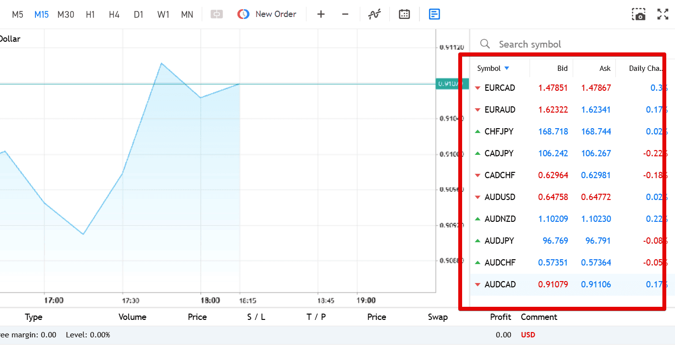 FBS MT5 WebTrader Market Watch panel