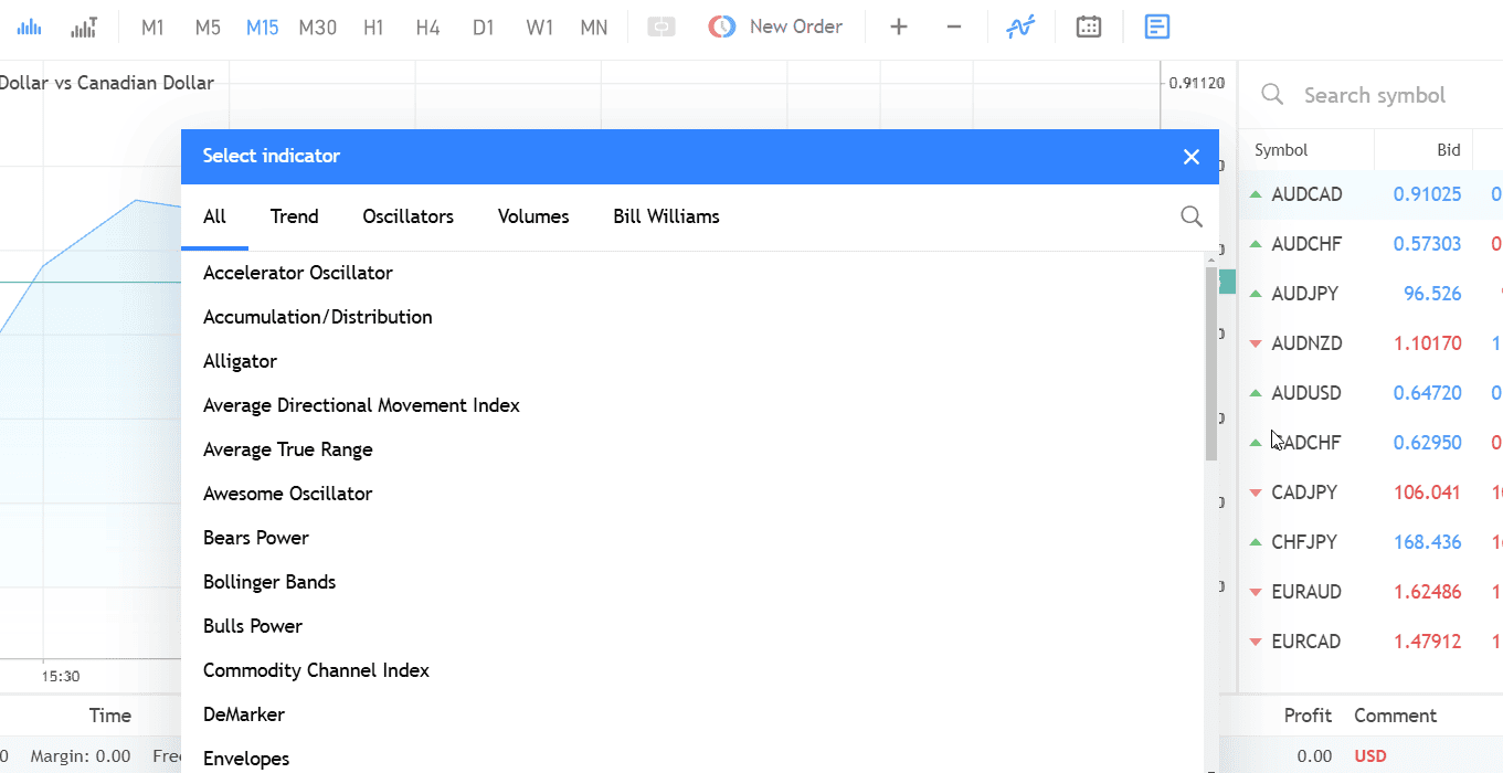 FBS MT5 WebTrader indicators