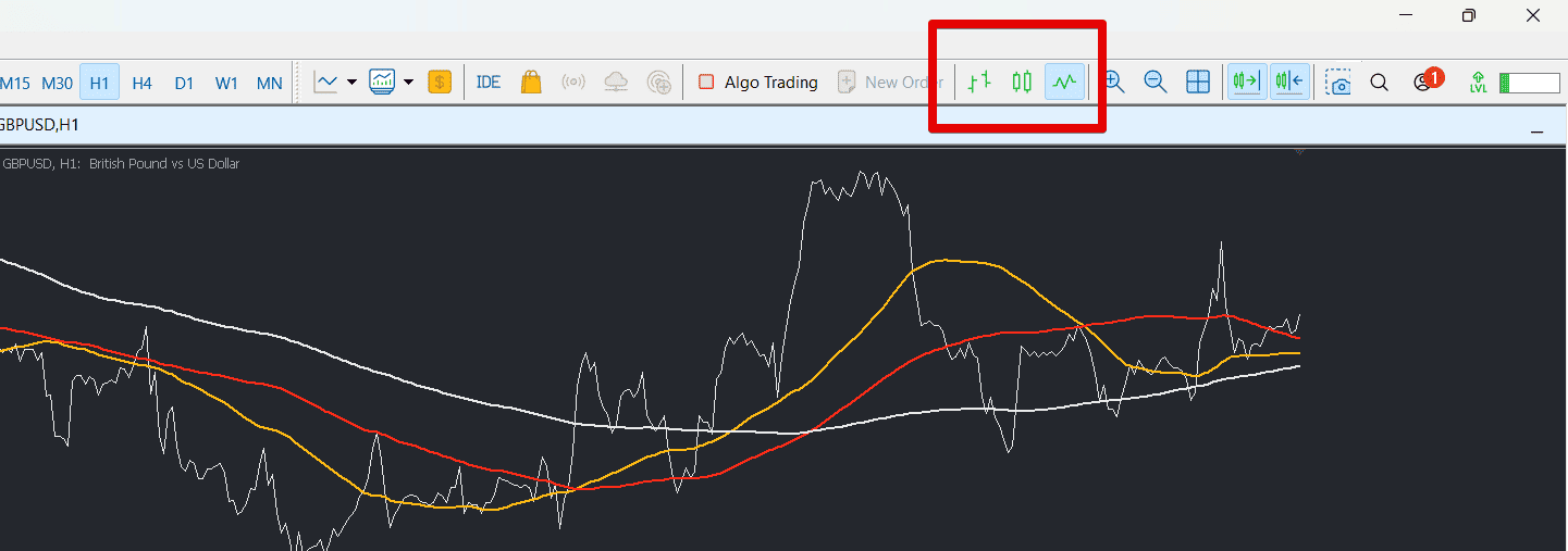 FBS MT5 desktop chart types