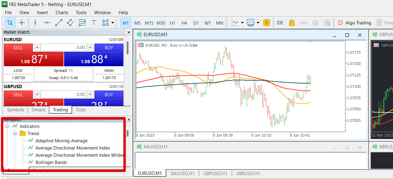 FBS MT5 desktop indicators