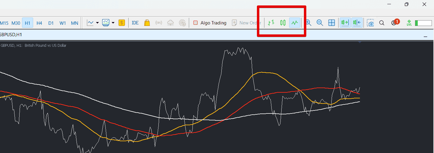 FBS MT5 desktop timeframes