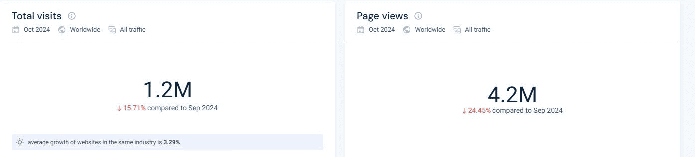 FBS SimilarWeb user engagement data