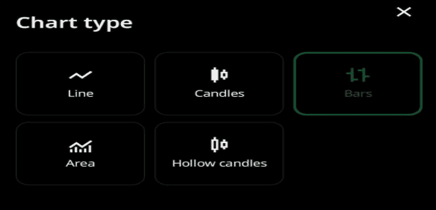 FBS mobile app charts