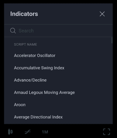 FBS mobile app indicators