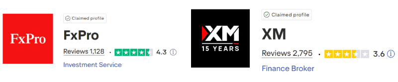FxPro vs XM Trustpilot Scores