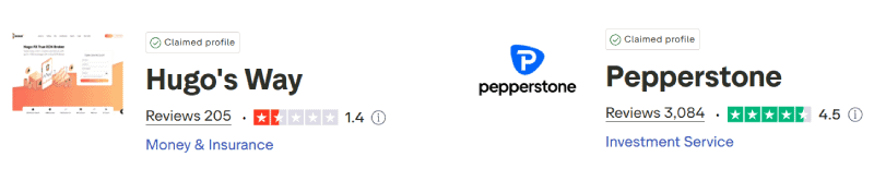 Hugo's Way vs Pepperstone Trustpilot Scores