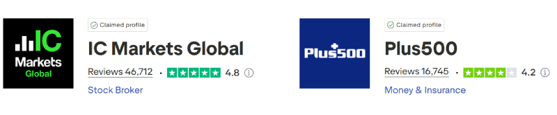 IC Markets vs Plus500 Trustpilot Scores