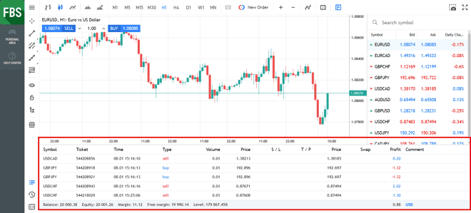 Painel de negociação MT5 WebTrader da FBS