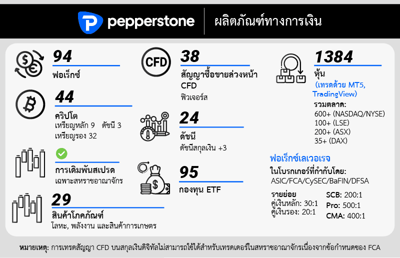 Pepperstone เน้นการให้บริการในตลาด CFD